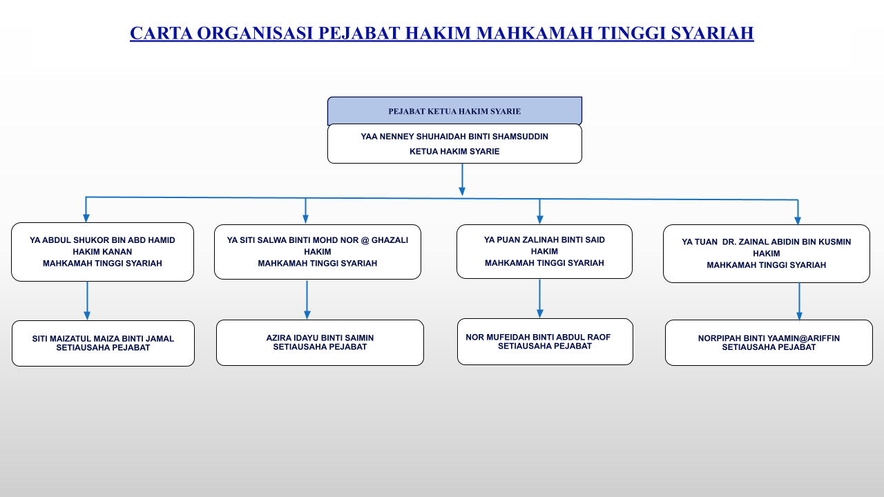 mts2