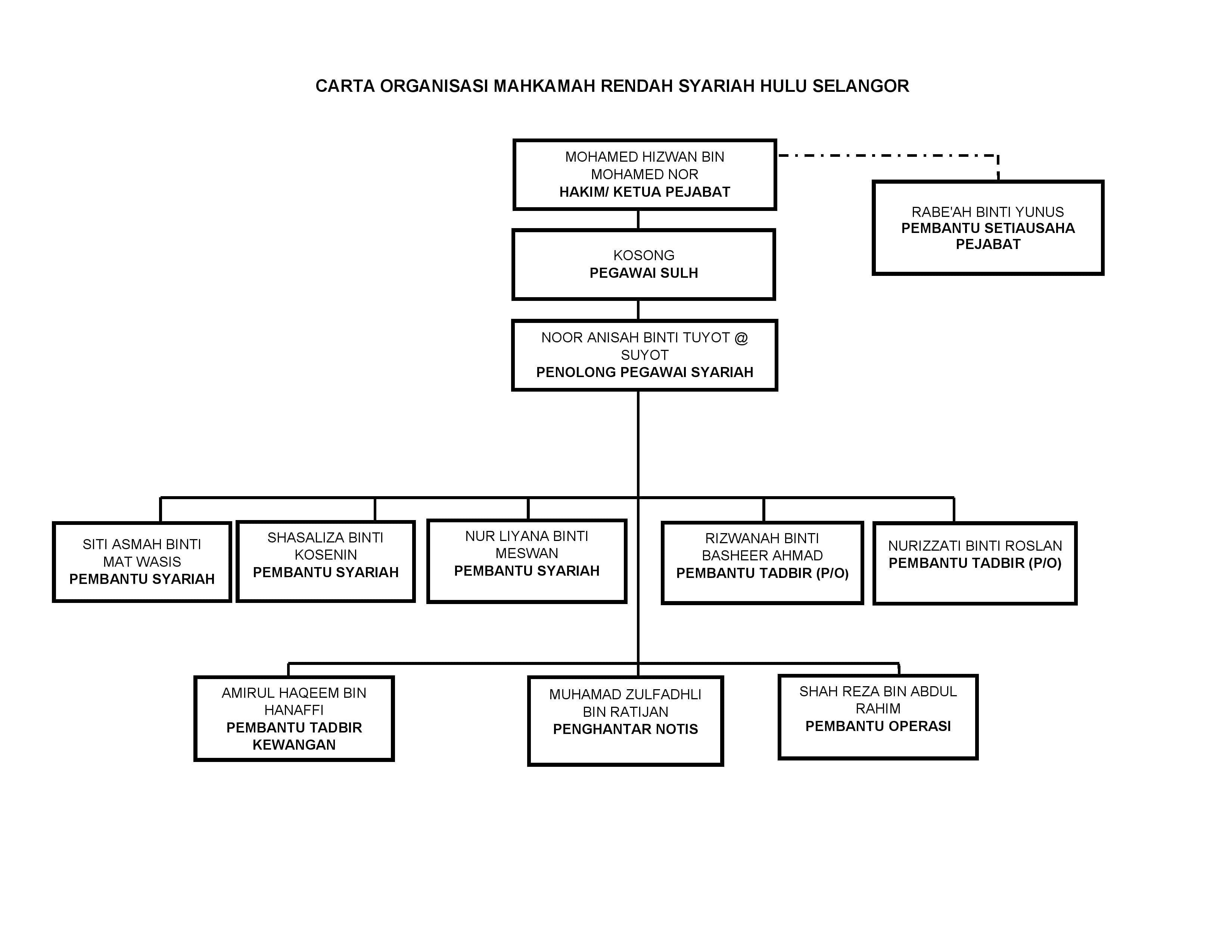 CARTA ORGANISASI 2025 1 1